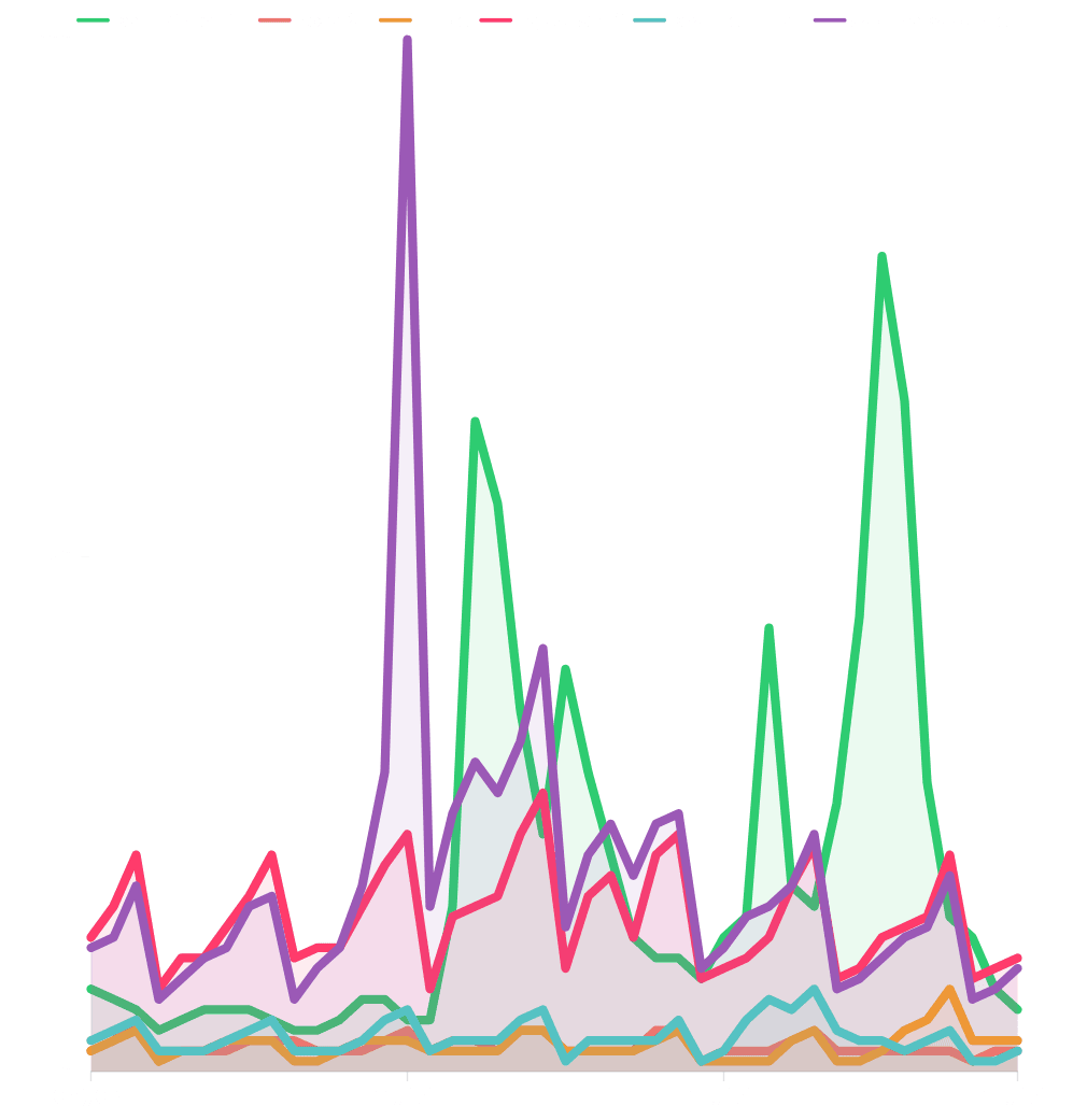 Visualização do Google Trends para Carlo Ancelotti